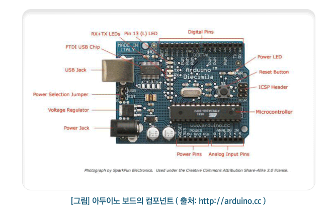 오픈소스 하드웨어 플랫폼 '아두이노'의 현황과 시사점